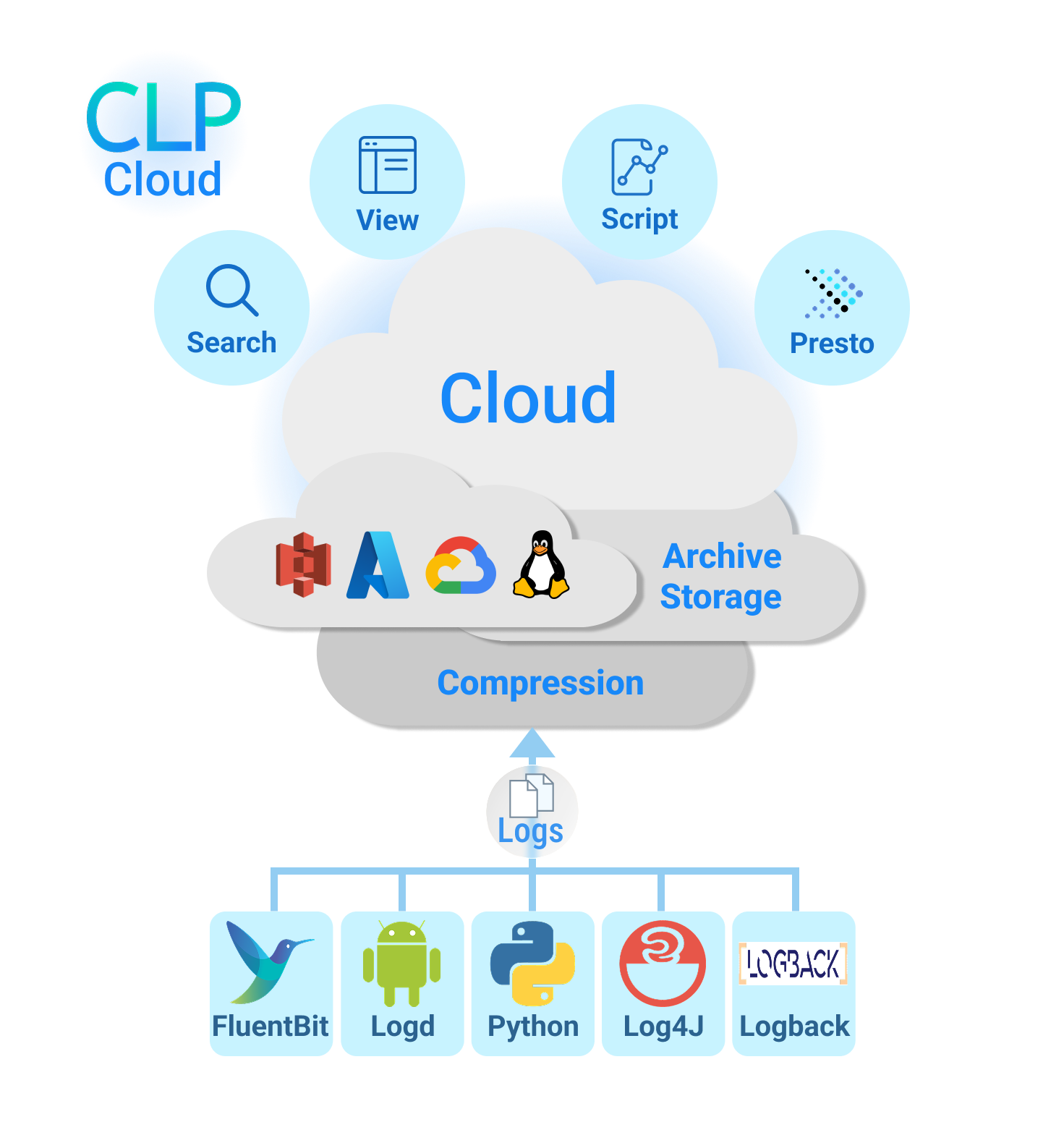 CLP Cloud Color